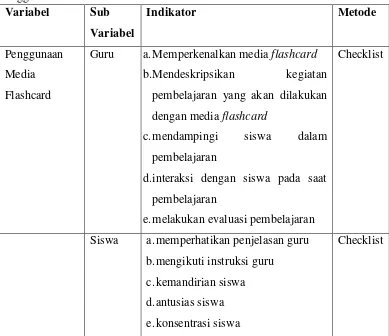 Tabel 1. Kisi-kisi Instrumen Observasi Kinerja Guru dan Siswa dalam Penggunaan Media Flashcard 