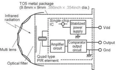 Figure 2.1: Block Diagram of PIR Sensor Circuit [6] 