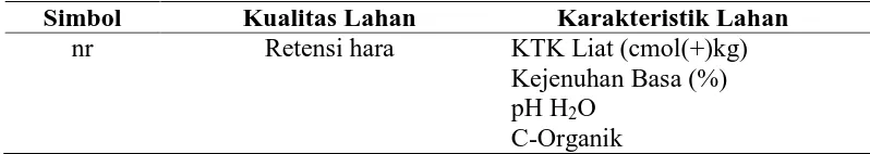 Tabel 1. Kualitas dan Karakteristik Lahan yang digunakan sebagai Parameter dan Evaluasi Lahan 