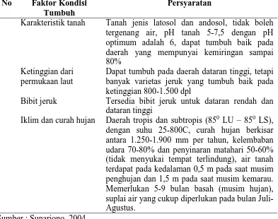Tabel 3. Beberapa Faktor Penentuan Lokasi untuk Perkebunan Jeruk 