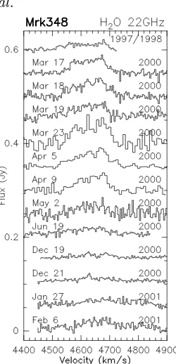 Figure 1.Single dish proﬁles from Eﬀelsberg 100m telescope. Thepeak ﬂux in the line was ∼40 mJy on April 9, but decreased to 18 mJyby June 19.
