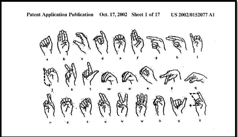 Figure 2.1: American Sign Language pattern that have been use today 