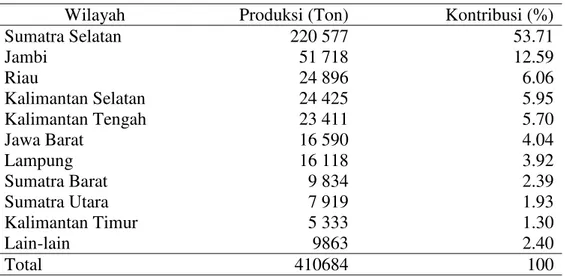Tabel  2    Kontribusi  wilayah  penghasil  ikan  patin  konsumsi  tahun  2013  di  Indonesia 