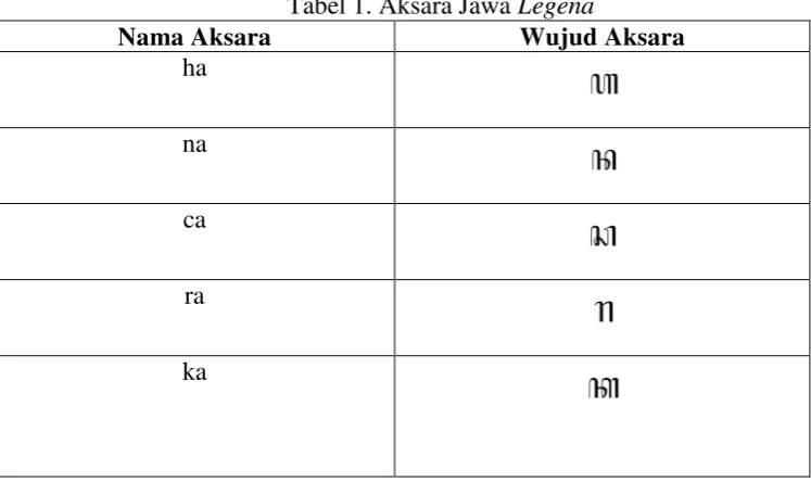 Tabel 1. Aksara Jawa Legena 