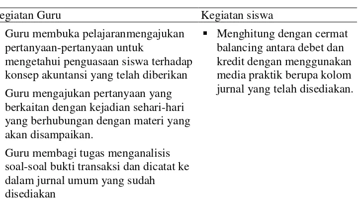 Tabel 3.2. Tahap Pembelajaran Menggunakan Media Praktik Bukti Transaksi 