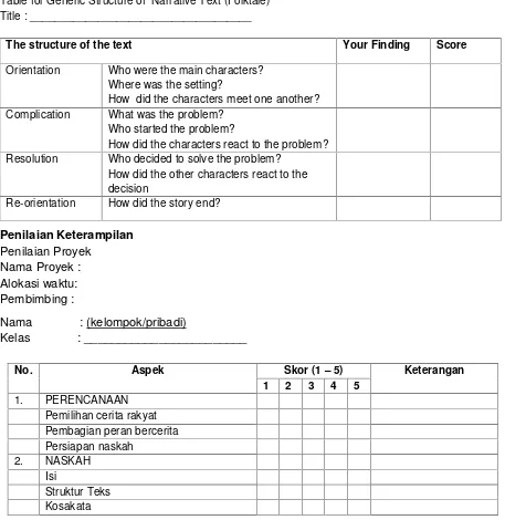 Table for Generic Structure of  Narrative Text (Folktale)Title : ____________________________________