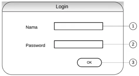 Gambar Bab III  Kegiatan Selama Kerja Praktek-4 Rancangan halaman Login