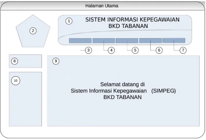 Gambar Bab III  Kegiatan Selama Kerja Praktek-5 Rancangan Halaman Utama