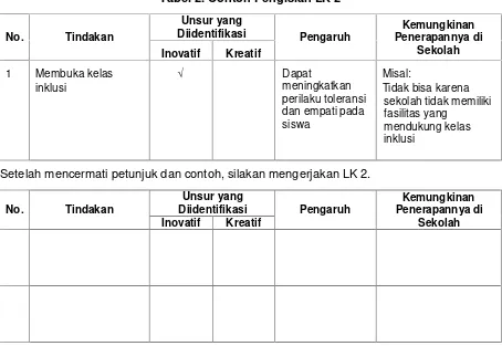 Tabel 2. Contoh Pengisian LK 2