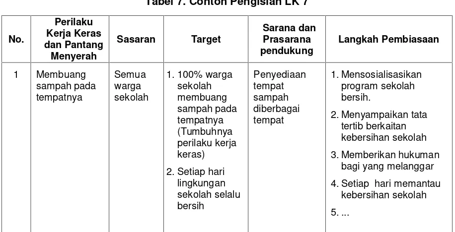 Tabel 7. Contoh Pengisian LK 7