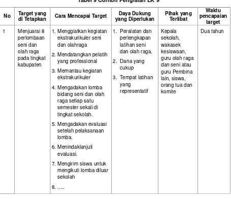 Tabel 9 Contoh Pengisian LK 9