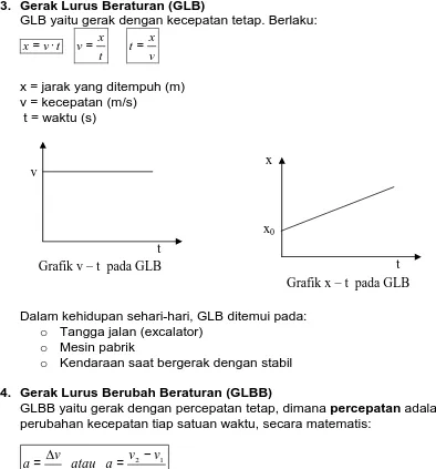 Grafik x – t  pada GLB 