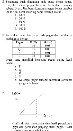 Grafik di atas merupakan data hasil pengukuran gaya dan perubahan panjang suatu pegas