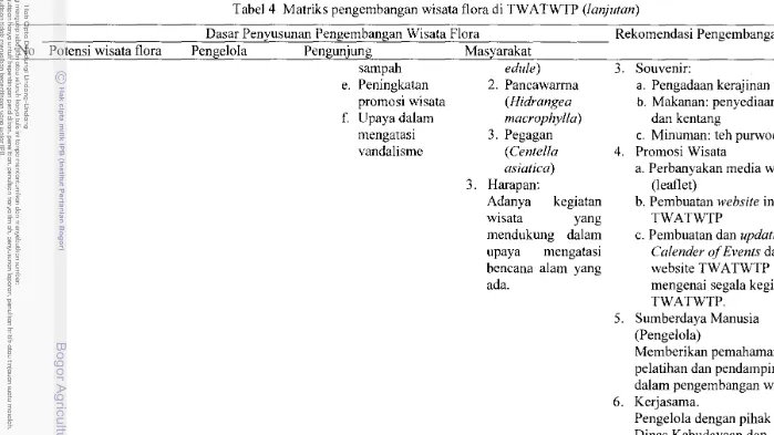 Tabel 4 Matriks pengembangan wisata flora di TWA TWTP (l anjutan) 