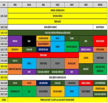 Gambar 2.2 Jadwal Program Acara Batik TV 