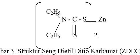Gambar 3. Struktur Seng Dietil Ditio Karbamat (ZDEC)  
