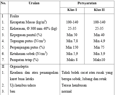Tabel 6. Syarat mutu karet busa lateks (SNI 06-0999-1989) 