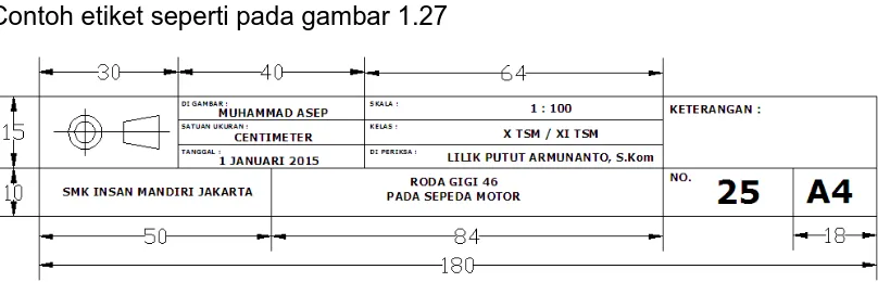 Tabel 4 Macam-macam garis dan penggunaannya. (ISO. R 128) 