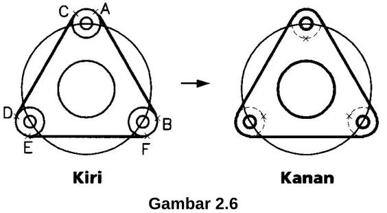 Gambar 2.6   