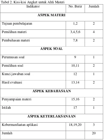 Tabel 2. Kisi-kisi Angket untuk Ahli Materi 