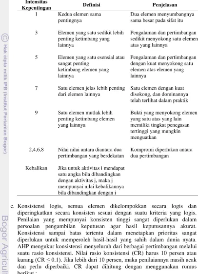 Tabel 3  Skala banding secara berpasangan 