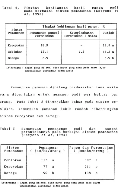 Tabel 5. Kemampuan perontokannya pada berbagai sistem pemanenan 