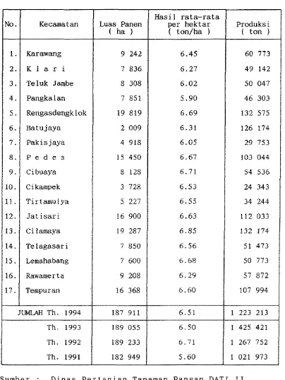 Tabel 9 .  