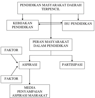 Gambar 1. Kerangka Pikir Penelitian 