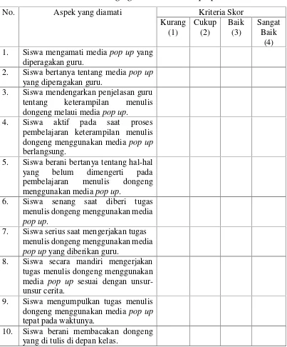 Tabel 4. Pedoman Observasi Siswa pada Proses Pembelajaran Keterampilan