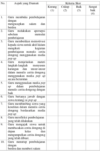 Tabel 5. Pedoman Observasi Guru pada Proses Pembelajaran KeterampilanMenulis Dongeng Melalui Media Pop Up