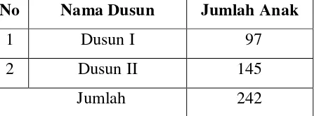 Tabel 3.1 Data Jumlah Anak di Dusun I Dan II Desa Teba Jawa Kabupaten Pesawaran 
