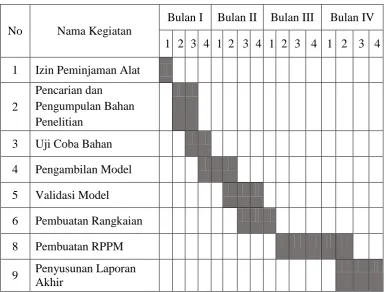 Tabel 4.1  Anggaran Biaya 