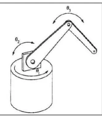 Figure 2.1 Manipulator Arm with (3) three degree of freedom 