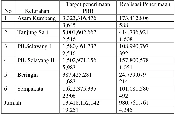 Tabel 1.2 