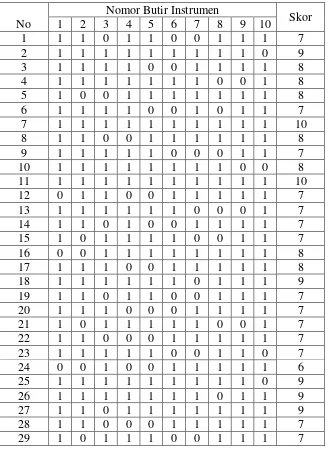 Tabel 3.1 Tabel Penilaian Validitas Dengan 10 Butir Soal Dan 45 Orang Peserta 
