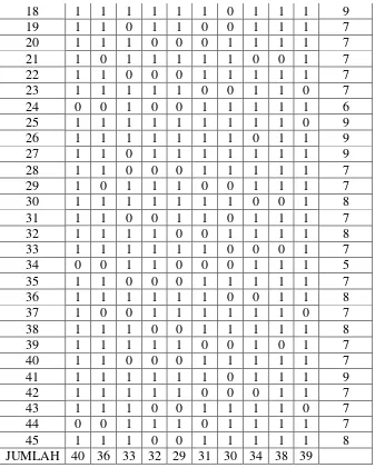 Tabel 3.6 Tabel Hasil Perhitungan dan sebaran tingkat kesukaran butir soal  