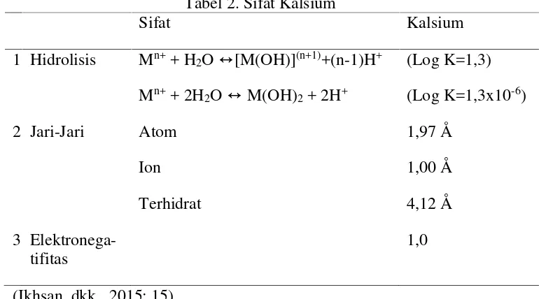 Tabel 2. Sifat Kalsium
