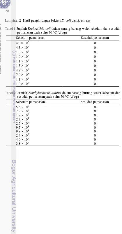 Tabel 1 Jumlah Escherichia coli dalam sarang burung walet sebelum dan sesudah 