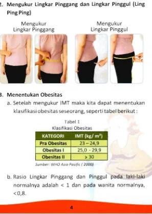 Tabel 1  Klasifikasi Obesitas  
