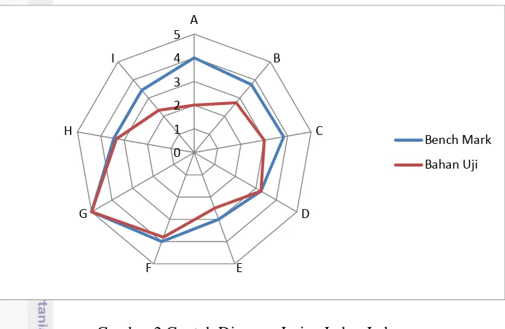 Gambar 2.Contoh Diagram Jaring Laba- Laba. 