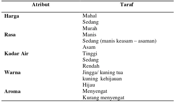 Tabel2. Atribut dan Taraf Produk Jeruk Keprok Garut 