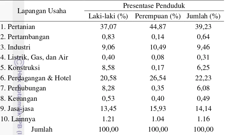 Tabel5.Persentase Kesempatan Kerja Menurut Lapangan Usaha 