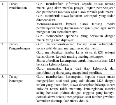 Tabel 2 :  Langkah-langkah Proses Pembelajaran Model STAD 