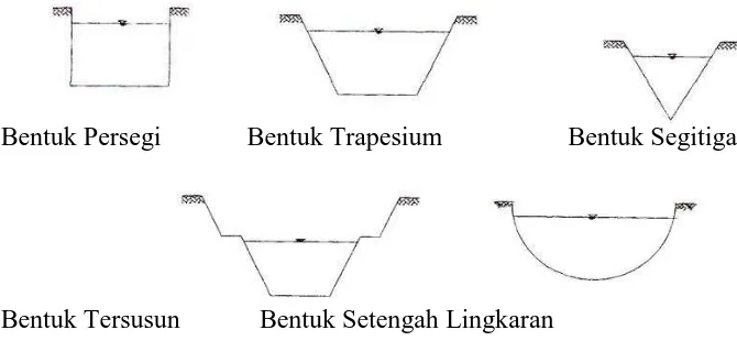 Gambar 2.4. Bentuk-Bentuk Profil Saluran Terbuka 