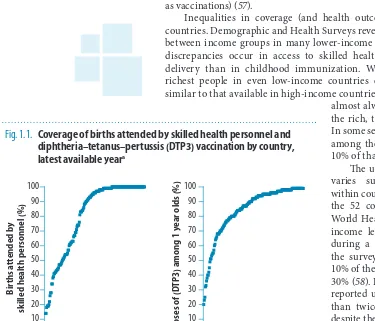 Fig. 1.1. Coverage of births attended by skilled health personnel and 