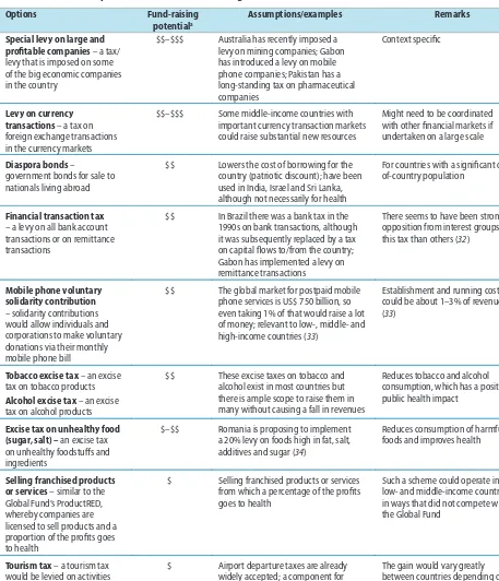 Table 2.1. 