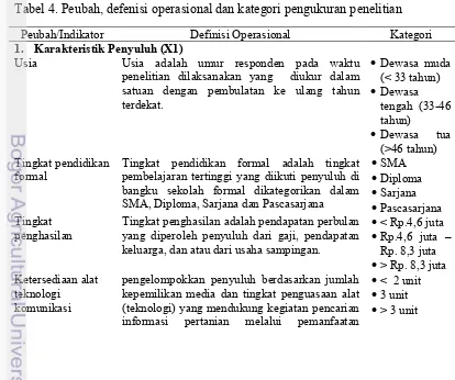 Tabel 4. Peubah, defenisi operasional dan kategori pengukuran penelitian 