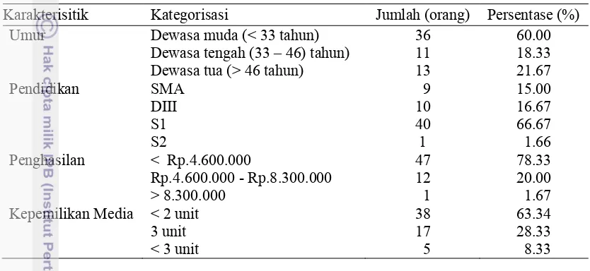 Tabel 9. Jumlah dan persentase penyuluh pertanian berdasarkan karakteristik individu di Wilayah Barat Kabupaten Bogor Tahun 2014 