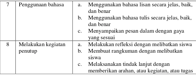 Tabel 2.5. Kriteria aktivitas atau kinerja guru  