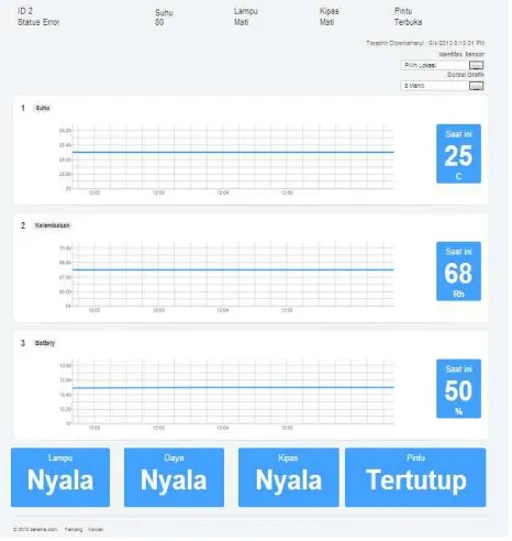 Gambar 6. TampilanInformasi pada Website 